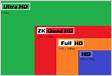 Configuração de monitores 4K x 2K UHD Ultra High Definition